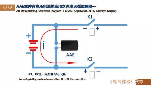 廣州金矢電子公司郭橋石：電子滅弧技術(shù)在直流開關(guān)的應(yīng)用探討