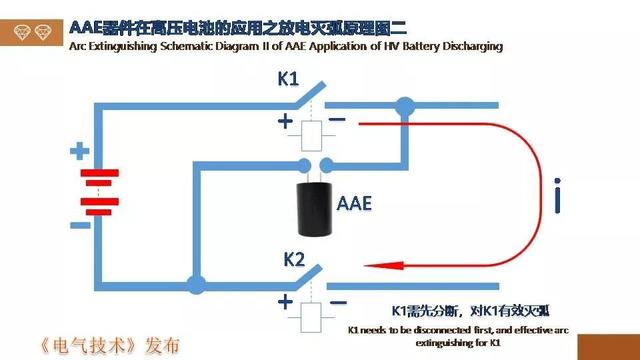 廣州金矢電子公司郭橋石：電子滅弧技術(shù)在直流開關(guān)的應(yīng)用探討