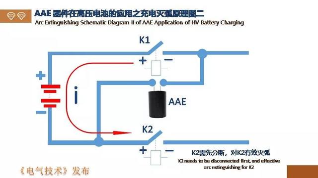 廣州金矢電子公司郭橋石：電子滅弧技術(shù)在直流開關(guān)的應(yīng)用探討