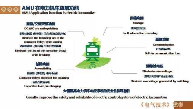 廣州金矢電子公司郭橋石：電子滅弧技術(shù)在直流開關(guān)的應(yīng)用探討