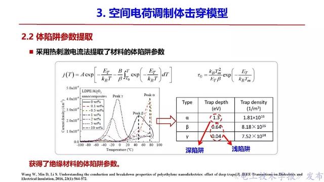 西安交大李盛濤教授：絕緣破壞僅考慮空間電荷，夠嗎？