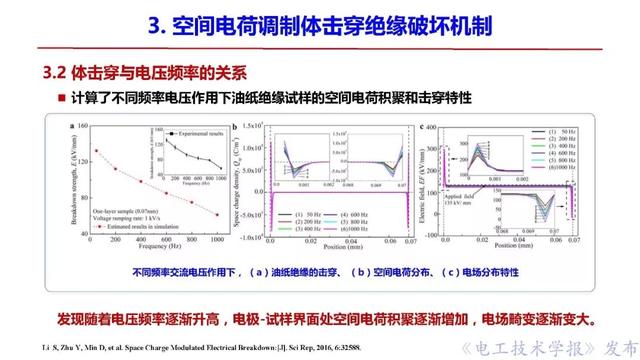 西安交大李盛濤教授：絕緣破壞僅考慮空間電荷，夠嗎？