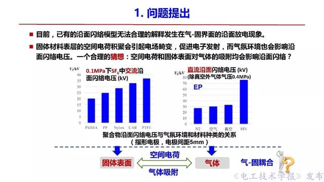 西安交大李盛濤教授：絕緣破壞僅考慮空間電荷，夠嗎？