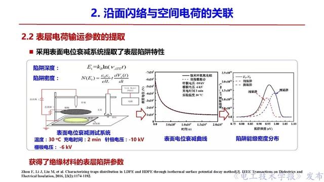 西安交大李盛濤教授：絕緣破壞僅考慮空間電荷，夠嗎？