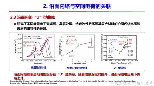 西安交大李盛濤教授：絕緣破壞僅考慮空間電荷，夠嗎？