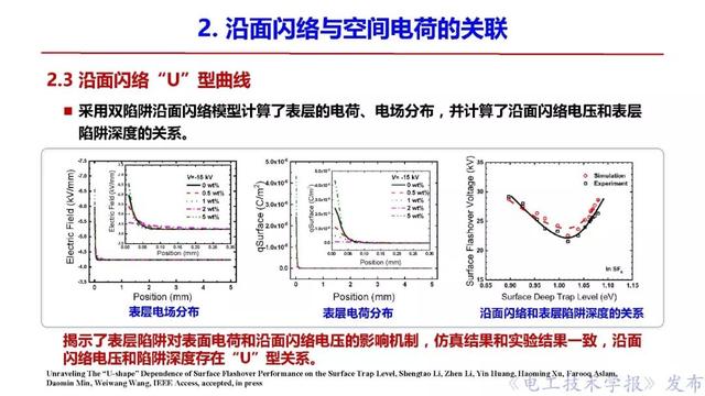 西安交大李盛濤教授：絕緣破壞僅考慮空間電荷，夠嗎？