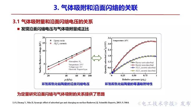 西安交大李盛濤教授：絕緣破壞僅考慮空間電荷，夠嗎？