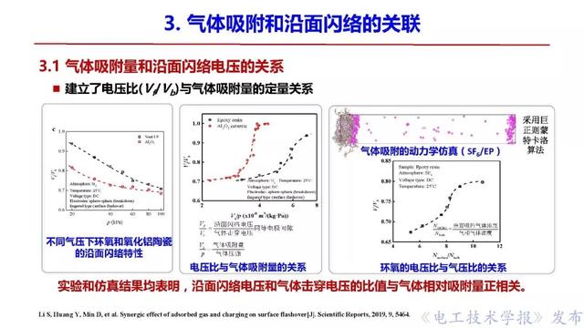 西安交大李盛濤教授：絕緣破壞僅考慮空間電荷，夠嗎？