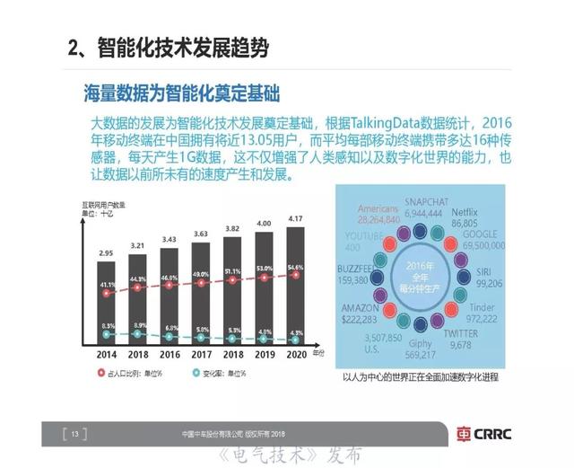 中車研究院首席技術(shù)專家李明高：軌道交通裝備智能化展望