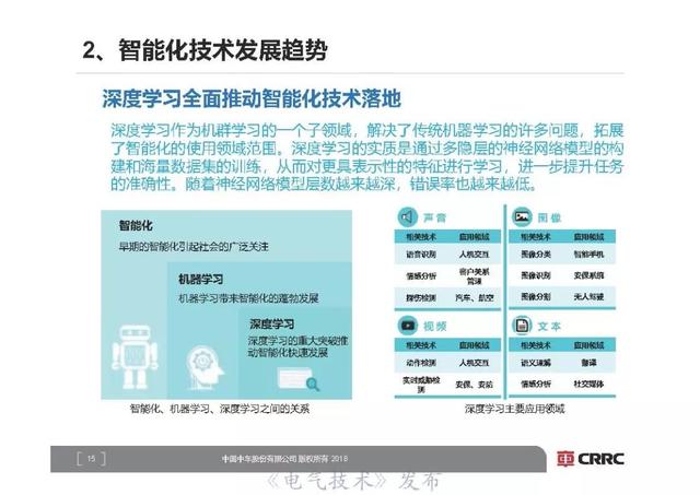 中車研究院首席技術(shù)專家李明高：軌道交通裝備智能化展望