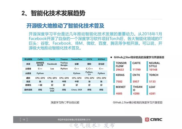 中車研究院首席技術(shù)專家李明高：軌道交通裝備智能化展望