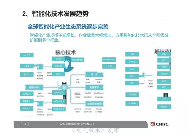 中車研究院首席技術(shù)專家李明高：軌道交通裝備智能化展望