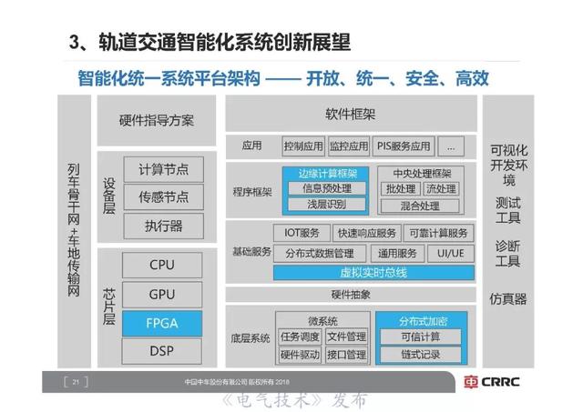 中車研究院首席技術(shù)專家李明高：軌道交通裝備智能化展望