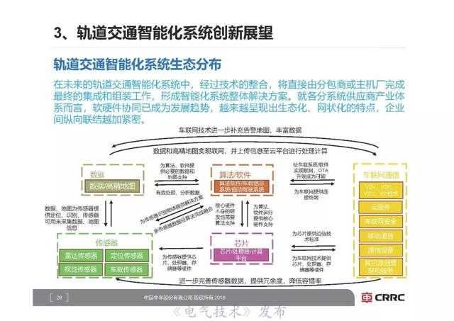 中車研究院首席技術(shù)專家李明高：軌道交通裝備智能化展望