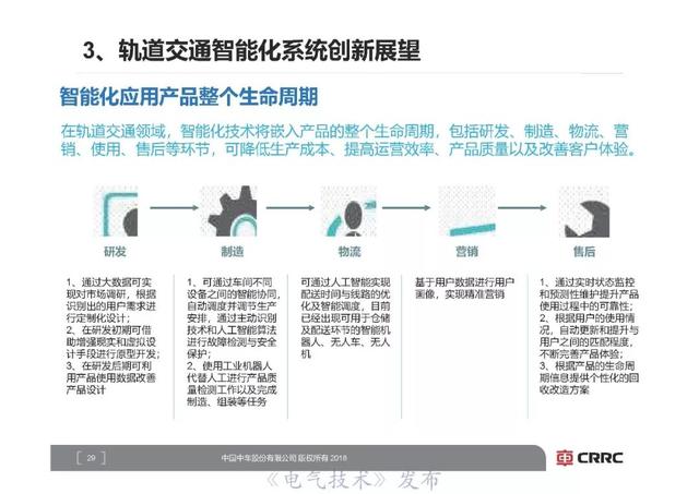 中車研究院首席技術(shù)專家李明高：軌道交通裝備智能化展望