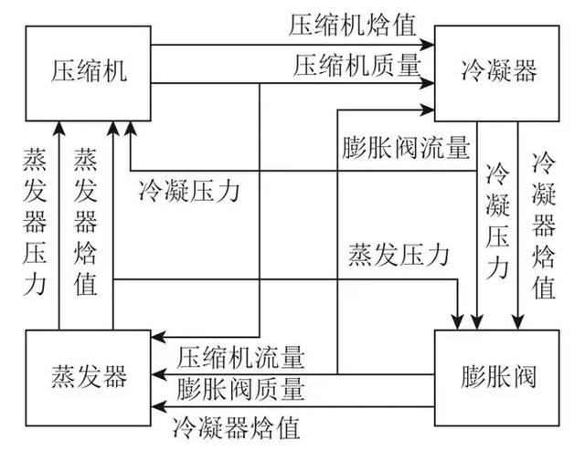 改進(jìn)的LSTM方法在冷水機(jī)組傳感器故障檢測(cè)中的應(yīng)用