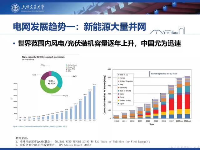 上海交大汪可友教授：電力電子化系統(tǒng)微秒級實時仿真技術的新成果