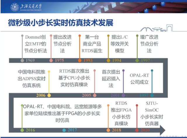 上海交大汪可友教授：電力電子化系統(tǒng)微秒級實時仿真技術的新成果