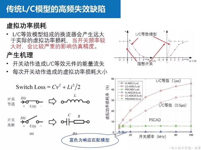 上海交大汪可友教授：電力電子化系統(tǒng)微秒級實時仿真技術的新成果