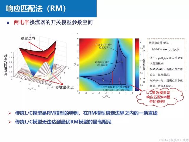 上海交大汪可友教授：電力電子化系統(tǒng)微秒級實時仿真技術的新成果