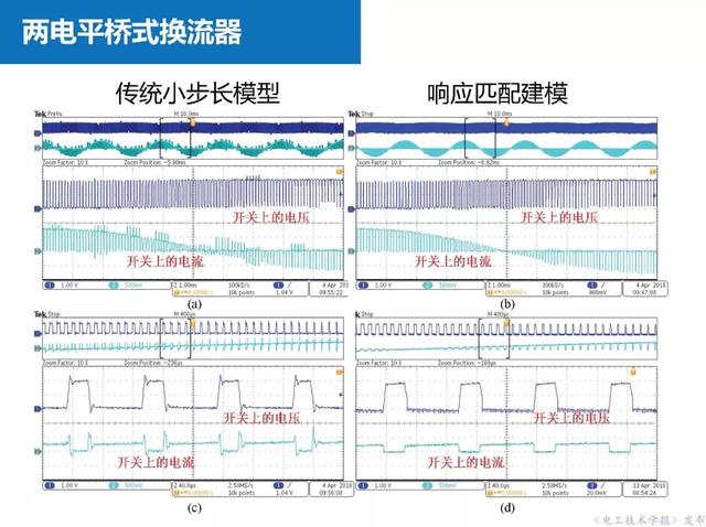 上海交大汪可友教授：電力電子化系統(tǒng)微秒級實時仿真技術的新成果