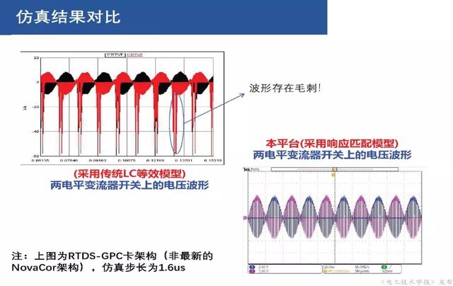 上海交大汪可友教授：電力電子化系統(tǒng)微秒級實時仿真技術的新成果