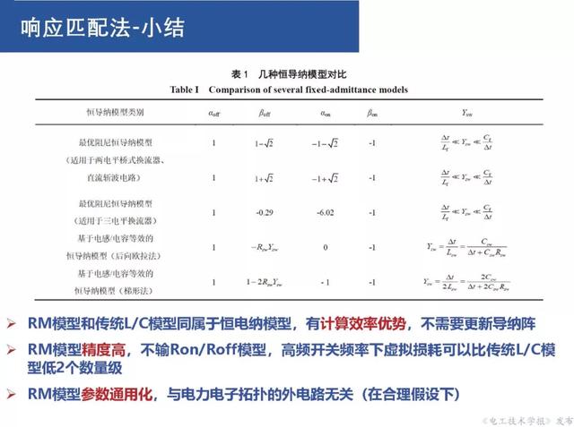 上海交大汪可友教授：電力電子化系統(tǒng)微秒級實時仿真技術的新成果