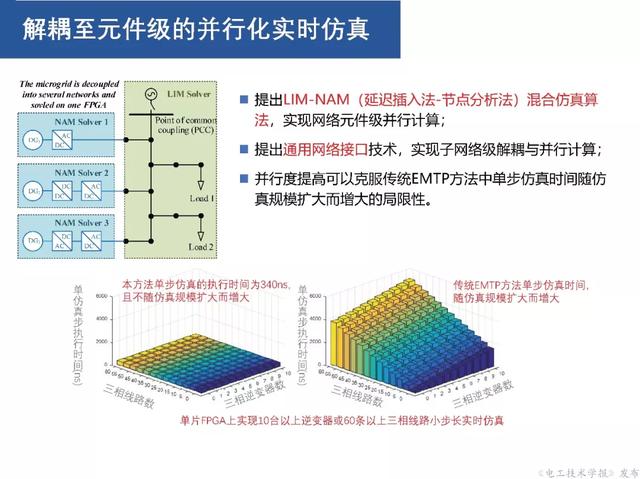 上海交大汪可友教授：電力電子化系統(tǒng)微秒級實時仿真技術的新成果