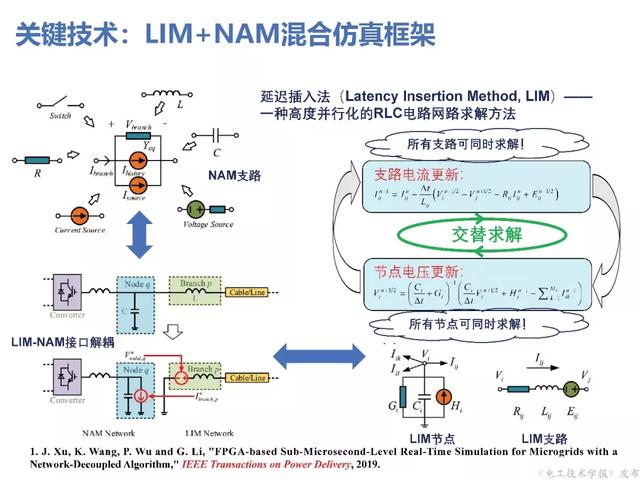 上海交大汪可友教授：電力電子化系統(tǒng)微秒級實時仿真技術的新成果