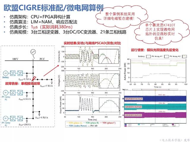 上海交大汪可友教授：電力電子化系統(tǒng)微秒級實時仿真技術的新成果