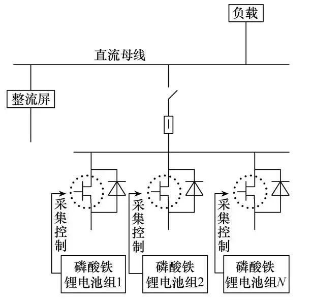 磷酸鐵鋰電池在變電站的應(yīng)用安全性分析及其系統(tǒng)設(shè)計(jì)