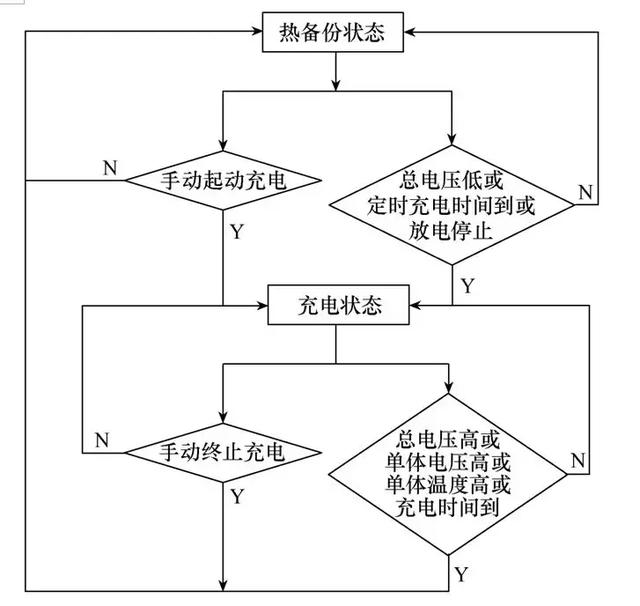 磷酸鐵鋰電池在變電站的應(yīng)用安全性分析及其系統(tǒng)設(shè)計(jì)