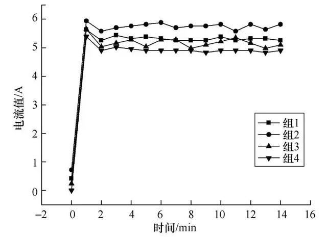 磷酸鐵鋰電池在變電站的應(yīng)用安全性分析及其系統(tǒng)設(shè)計(jì)