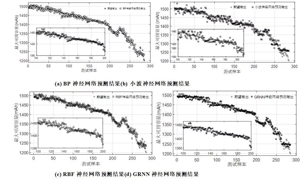 作者特稿︱快速鋰離子電池健康狀態(tài)的預(yù)測(cè)方法