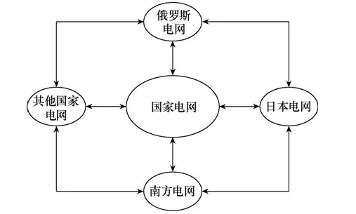 一種基于大電網(wǎng)停電檢修的可視化監(jiān)測裝置