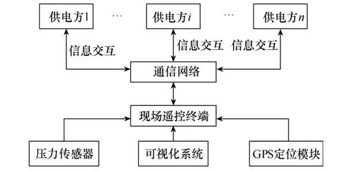 一種基于大電網(wǎng)停電檢修的可視化監(jiān)測裝置