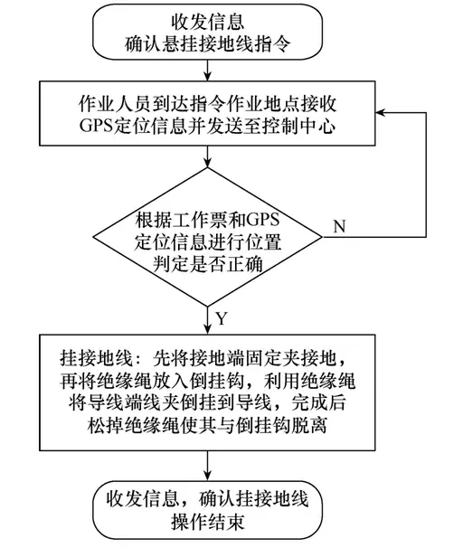 一種基于大電網(wǎng)停電檢修的可視化監(jiān)測裝置