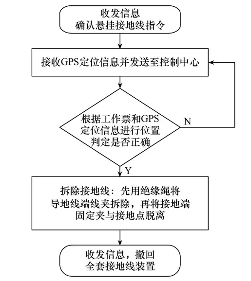 一種基于大電網(wǎng)停電檢修的可視化監(jiān)測裝置