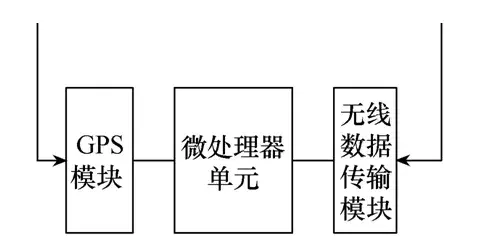 一種基于大電網(wǎng)停電檢修的可視化監(jiān)測裝置