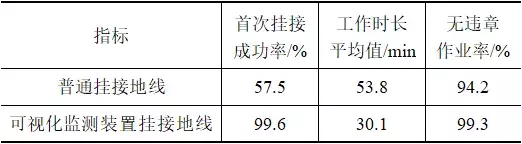 一種基于大電網(wǎng)停電檢修的可視化監(jiān)測裝置