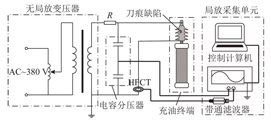 抑制局放信號(hào)混合噪聲的新方法，去噪效果好，應(yīng)用價(jià)值高