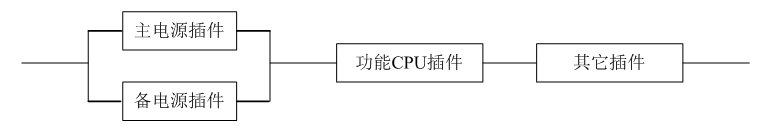 裝置設(shè)計(jì)壽命估算方法在變電站LCC招標(biāo)評(píng)估中的應(yīng)用