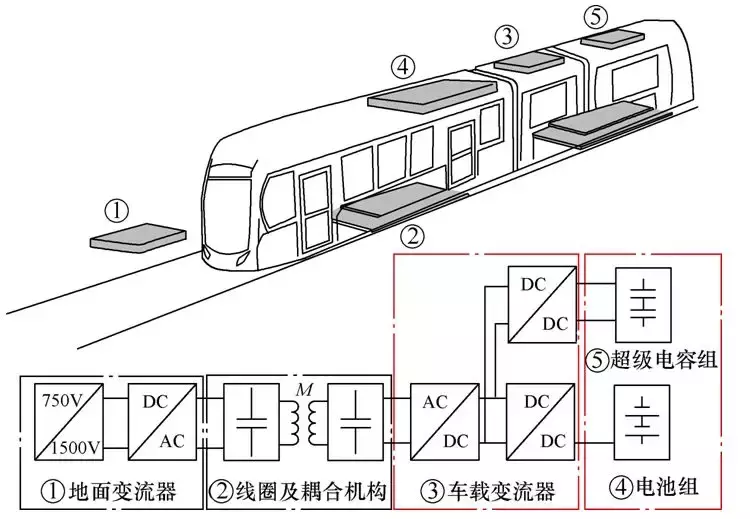 學(xué)術(shù)簡報｜用于混合儲能系統(tǒng)供電的無線電能傳輸技術(shù)效率優(yōu)化策略