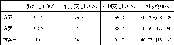 降低石河子電網(wǎng)線損的幾點(diǎn)建議