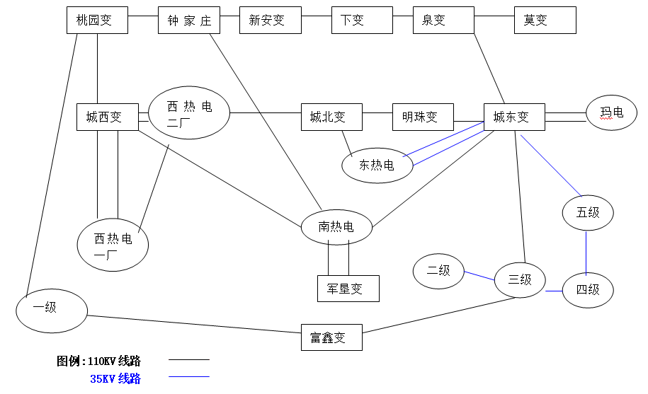 降低石河子電網(wǎng)線損的幾點(diǎn)建議