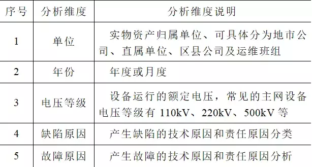 基于資產(chǎn)全壽命周期管理的主變壓器綜合診斷分析及管理提升研究