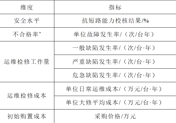 基于資產(chǎn)全壽命周期管理的主變壓器綜合診斷分析及管理提升研究