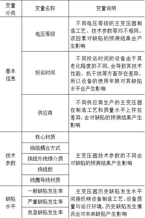 基于資產(chǎn)全壽命周期管理的主變壓器綜合診斷分析及管理提升研究