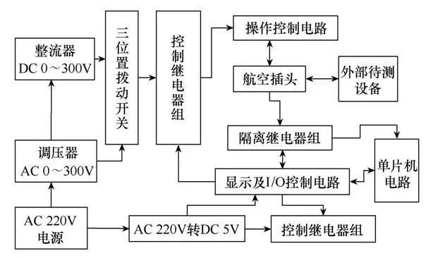 斷路器二次接線正確性檢測(cè)裝置的設(shè)計(jì)