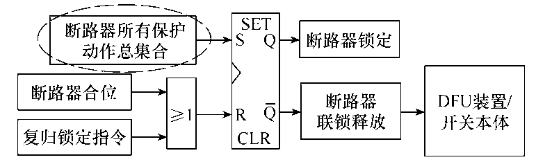 晉南特高壓直流輸電工程斷路器重復(fù)分合閘問(wèn)題的分析